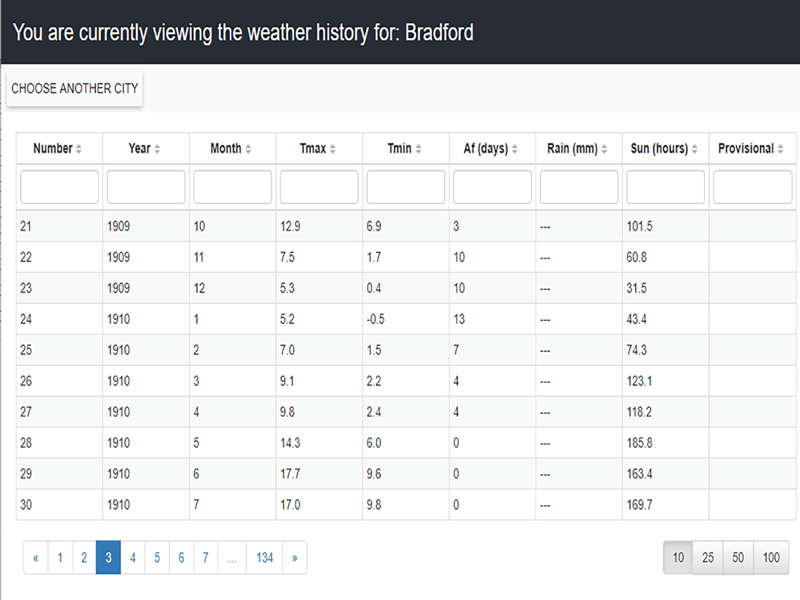 AngularJS Weather App